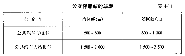 公交?？空镜恼揪? height=